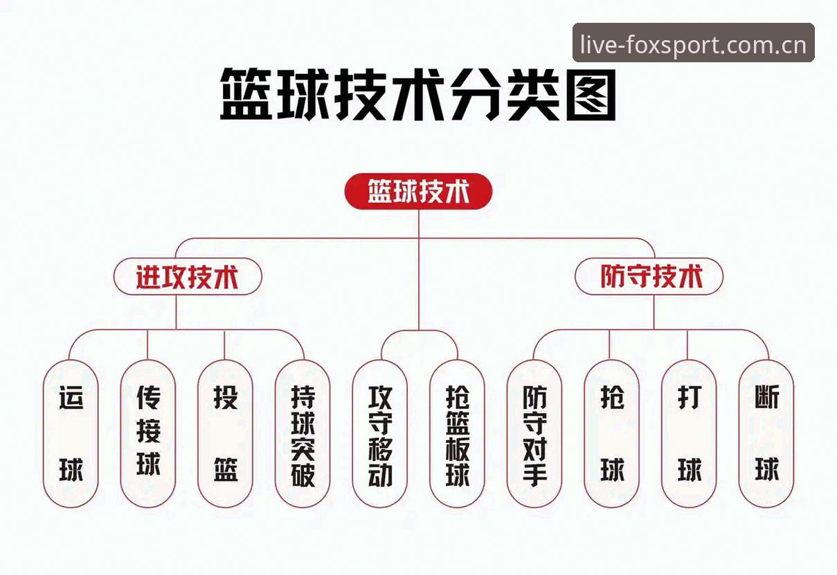 火狐体育篮球 火狐体育篮球使用教程:从注册到观赛全流程操作指南